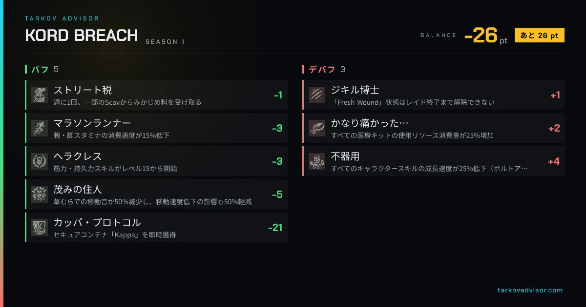 モディファイア シミュレーター - Tarkov Advisor機能のスクリーンショット